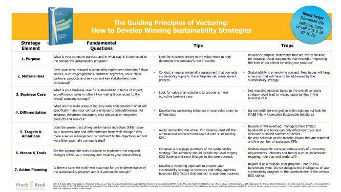 Checklist for Winning Sustainability Strategies